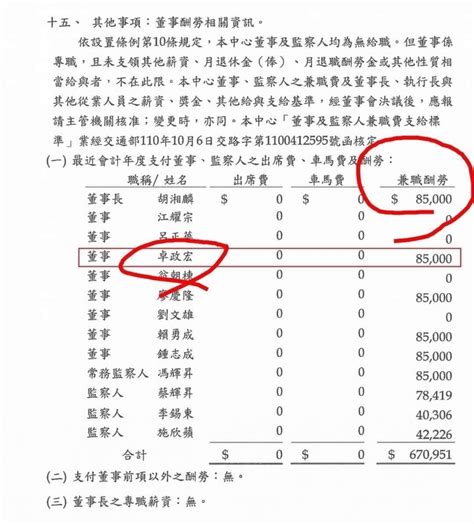 車馬費行情|（5）行政院規定講座鐘點費、出席費及演講費標準